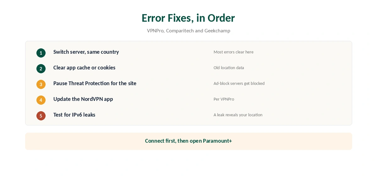 NordVPN Paramount Plus error fixes in order