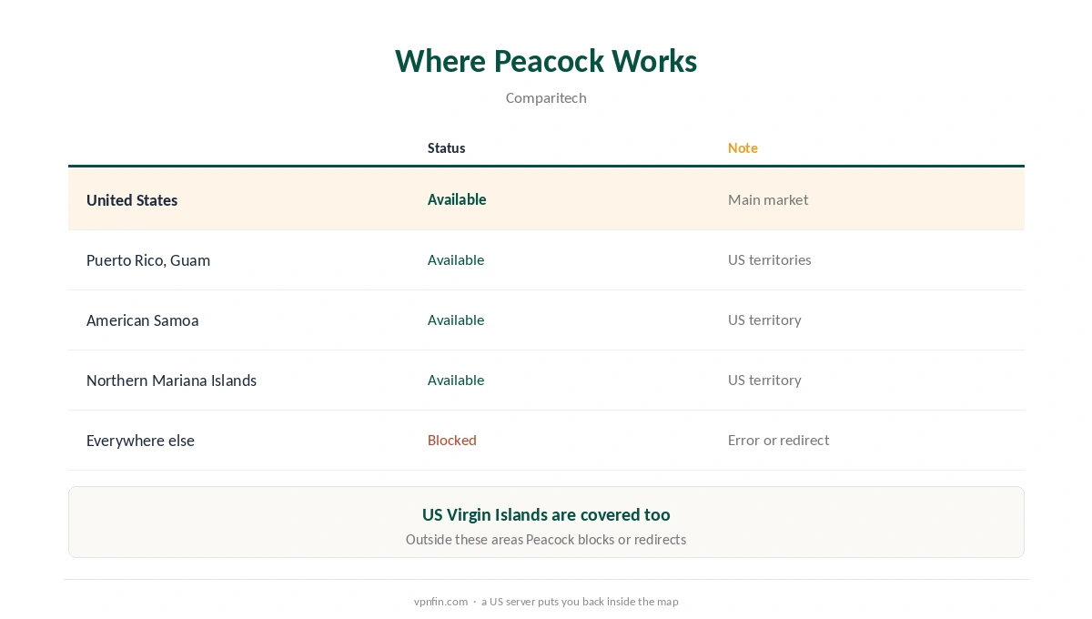 NordVPN Peacock: where Peacock is available