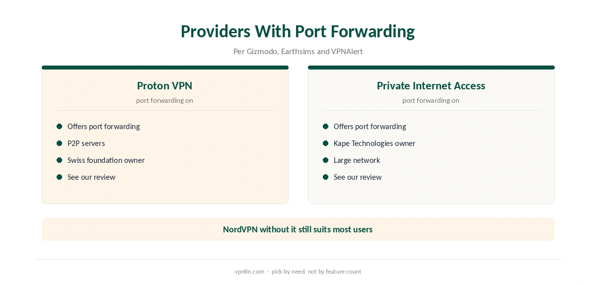 NordVPN port forwarding alternatives: providers that offer it
