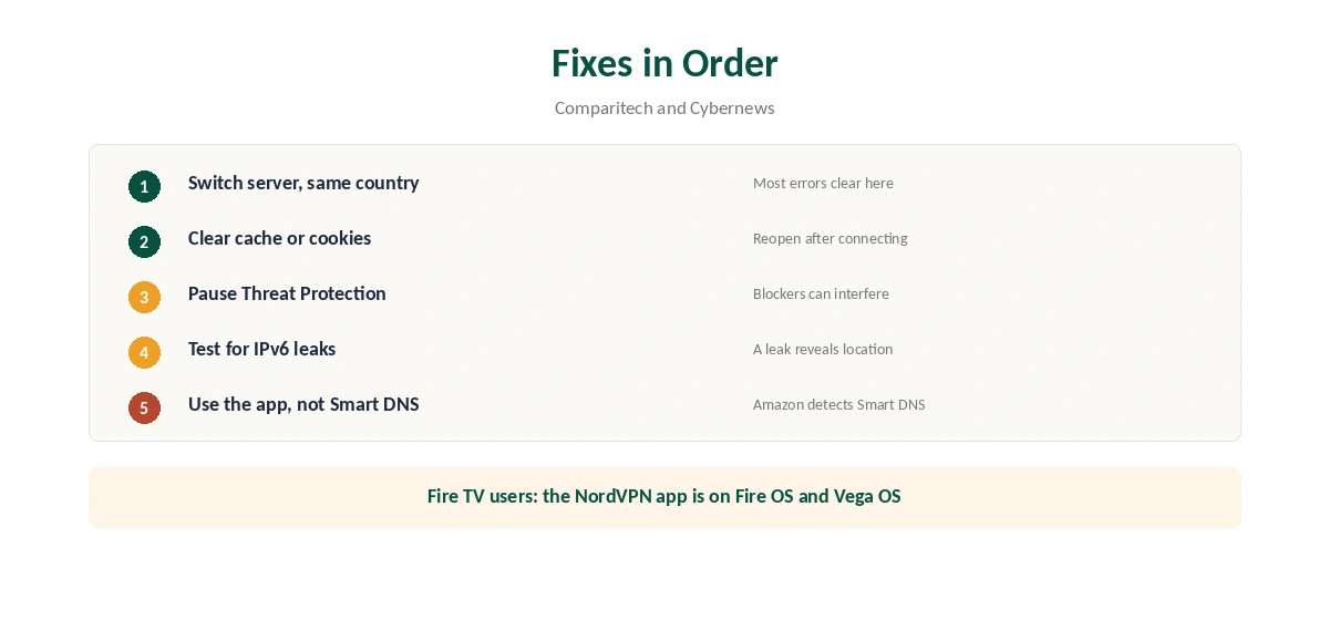 NordVPN and Prime Video error fixes in order