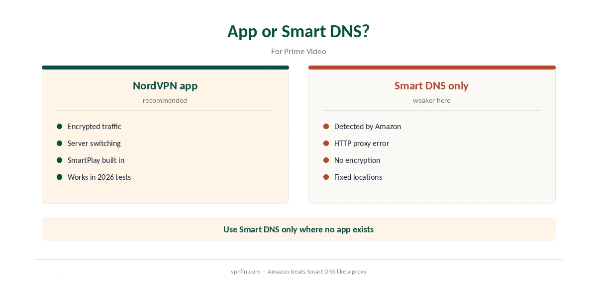 NordVPN and Prime Video: app compared with Smart DNS