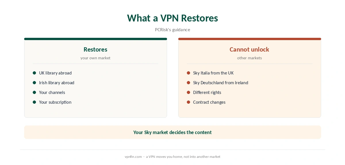 NordVPN Sky Go: what a VPN restores and what it cannot unlock