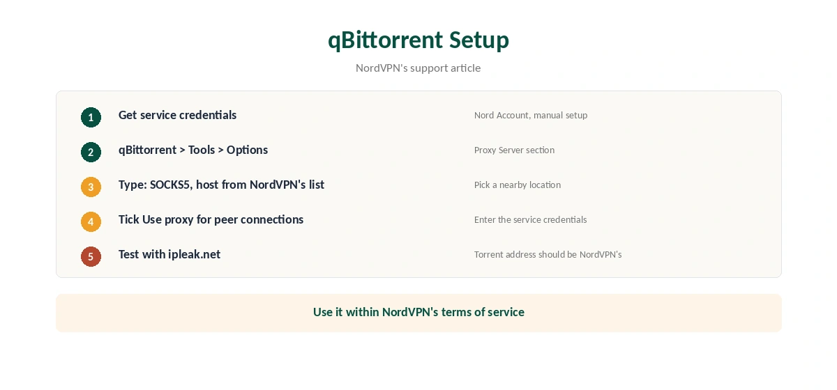 NordVPN SOCKS5 setup in qBittorrent in five steps
