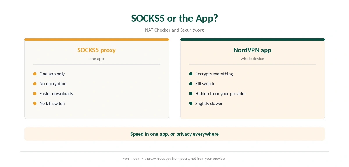 NordVPN SOCKS5 proxy compared with the NordVPN app