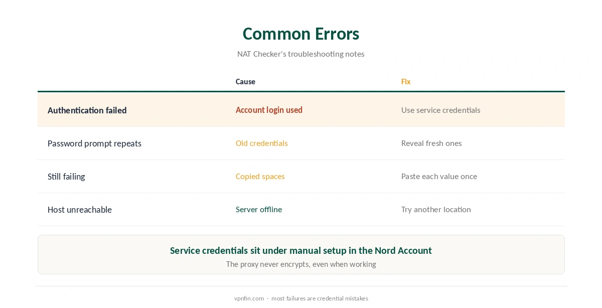 NordVPN SOCKS5 troubleshooting: common errors and fixes