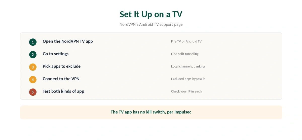NordVPN split tunneling on Fire TV and Android TV in five steps