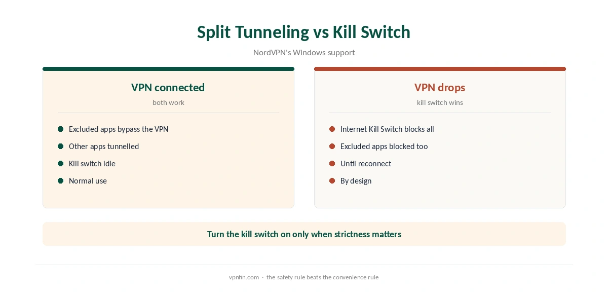 NordVPN split tunneling and the kill switch: which wins