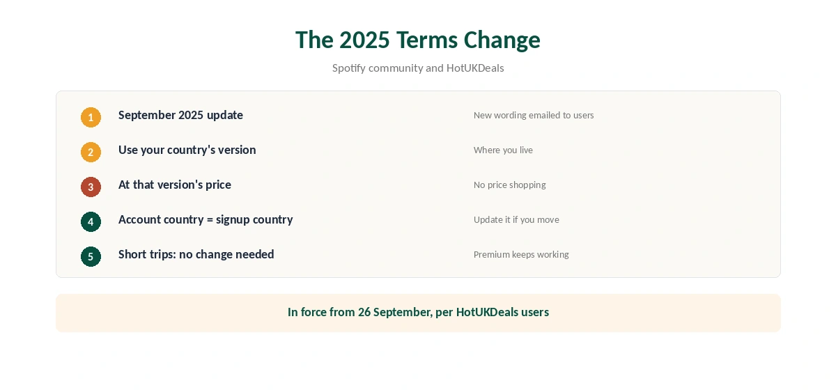 NordVPN Spotify: Spotify's September 2025 terms change