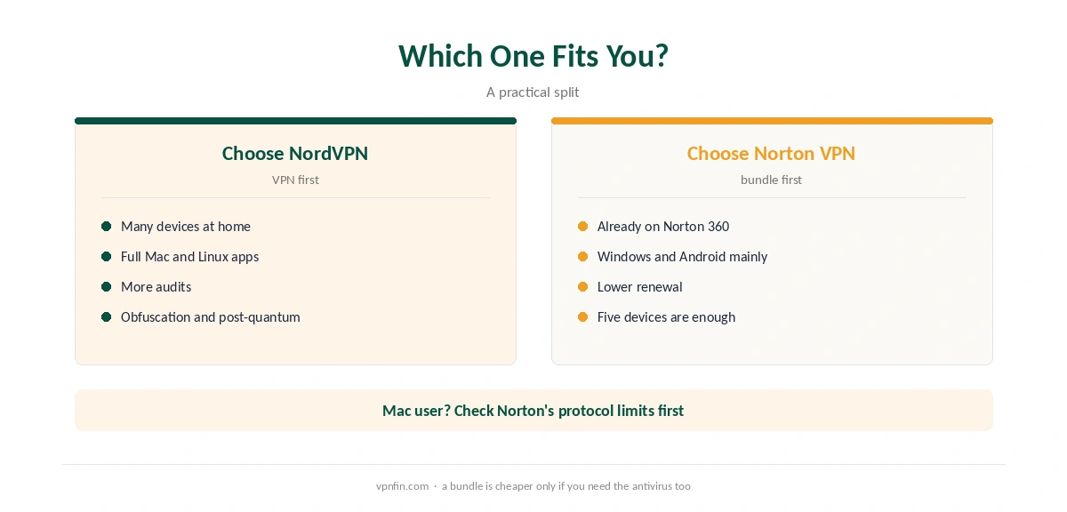 Who should choose NordVPN and who should choose Norton VPN