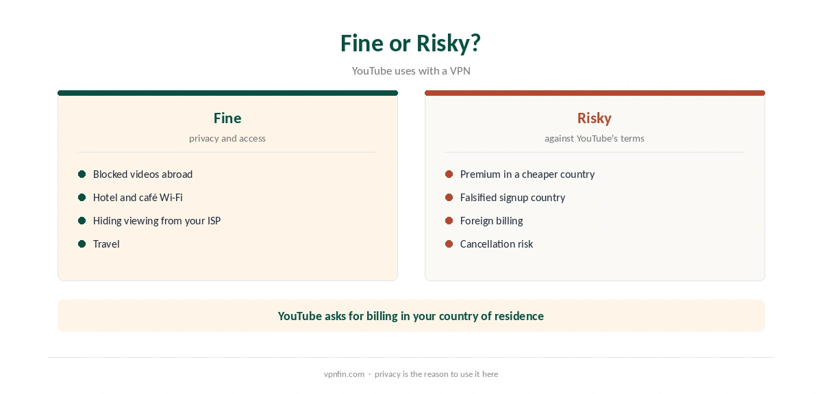 NordVPN YouTube uses that work compared with the Premium pricing trick