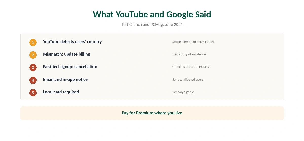 NordVPN YouTube: what YouTube said about VPN Premium sign-ups