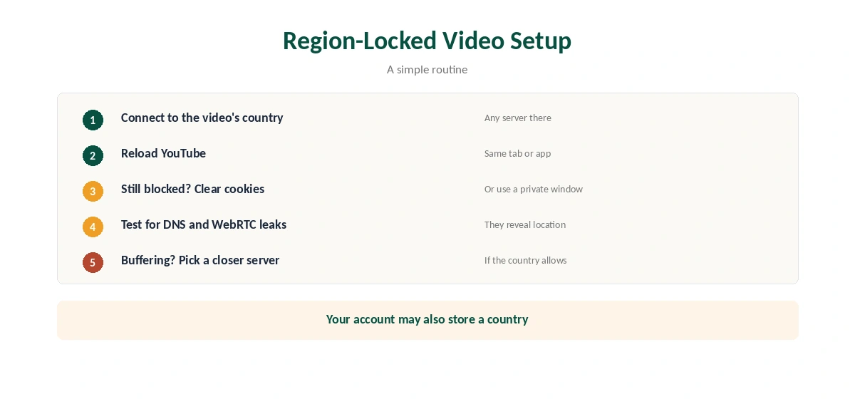 NordVPN YouTube setup for region-locked videos