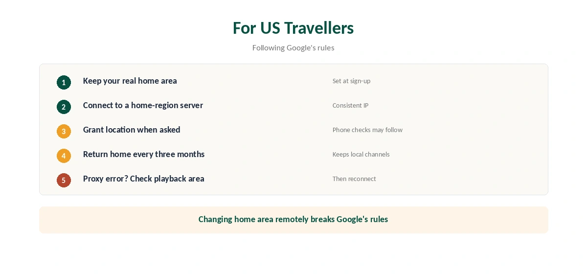 NordVPN YouTube TV for US travellers: steps that follow Google's rules