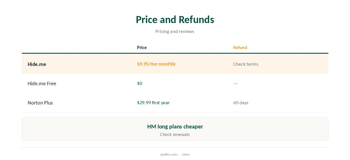Hide.me vs Norton VPN: price and refunds compared