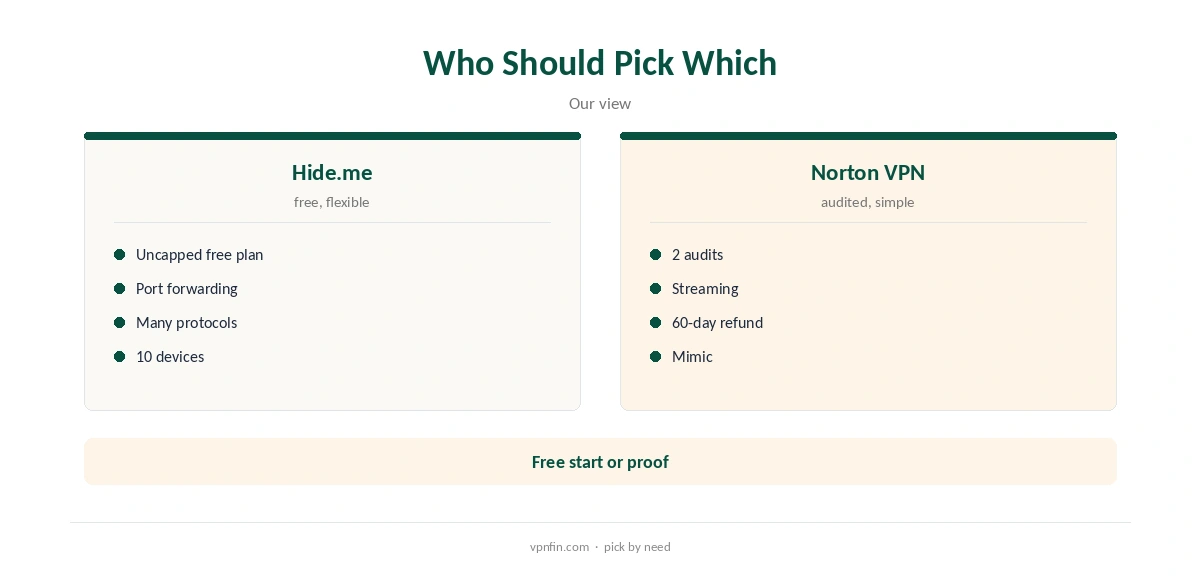Hide.me vs Norton VPN: who should pick which