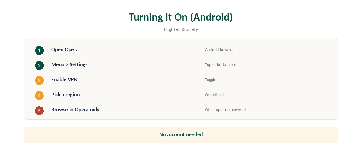 Opera built-in VPN: turning it on in Android in five steps