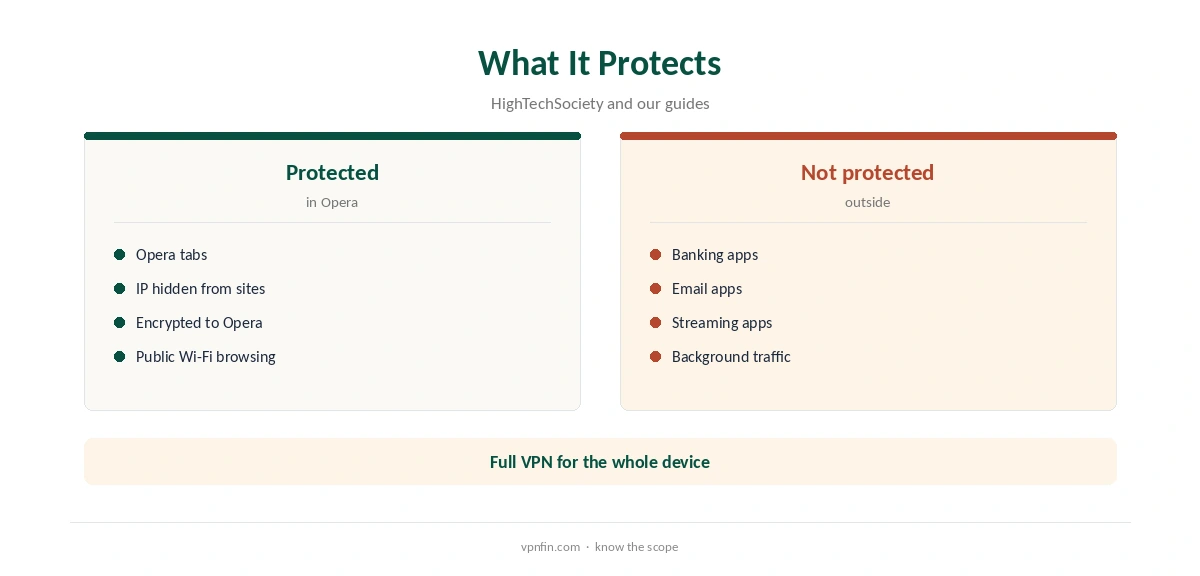 Opera built-in VPN: what it protects and what it misses