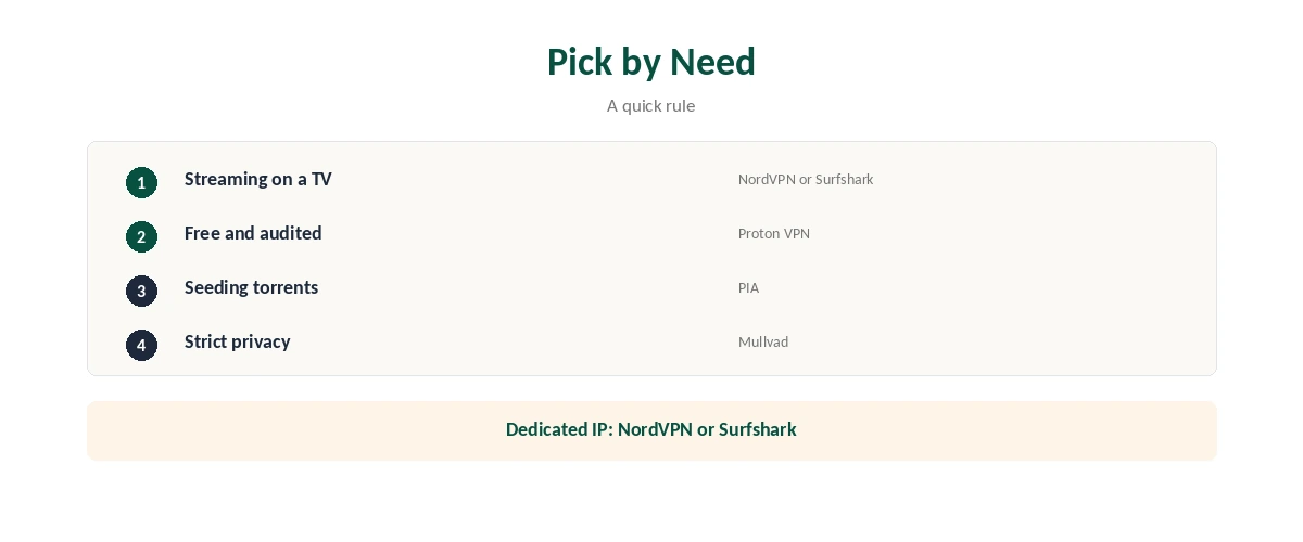 OrionVPN alternatives: which to pick for each need