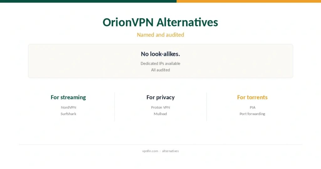 OrionVPN alternatives cover: audited VPNs with dedicated IP options compared with OrionVPN