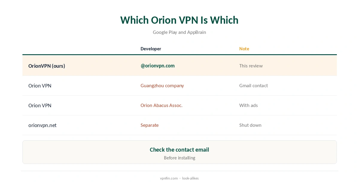 OrionVPN review: how to tell the right OrionVPN app from look-alikes