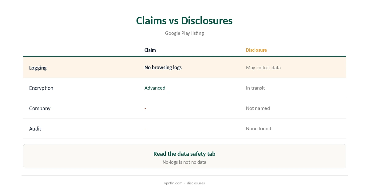 OrionVPN review: what the Google Play listing claims and discloses