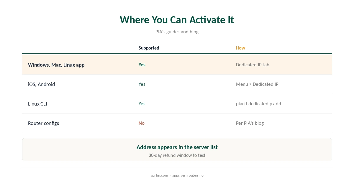 PIA dedicated IP: where you can activate it
