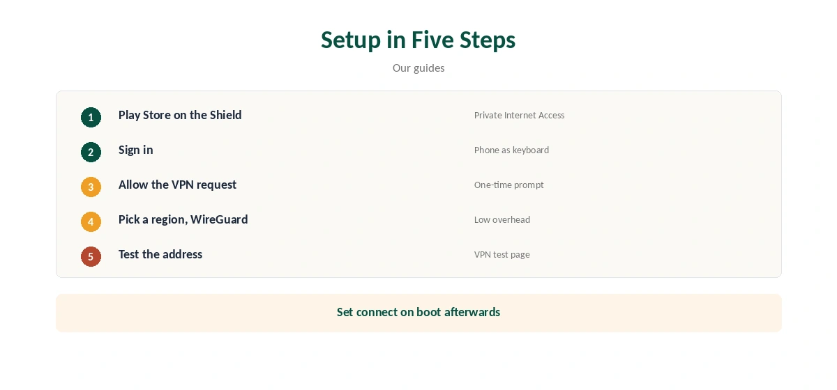 PIA Nvidia Shield setup in five steps, from Play Store to address test
