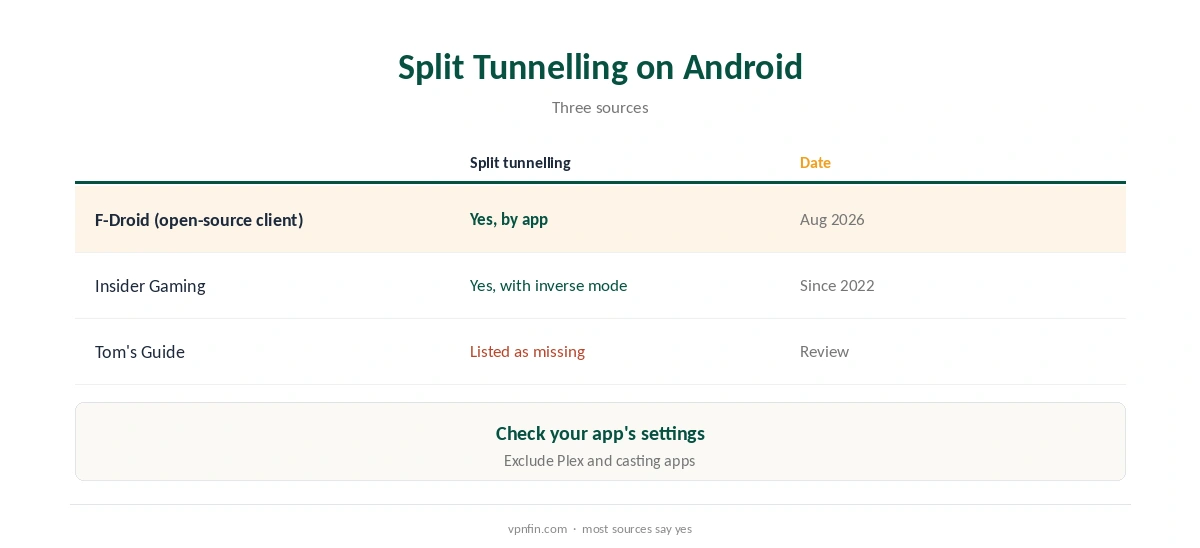 PIA Nvidia Shield: split tunnelling sources compared