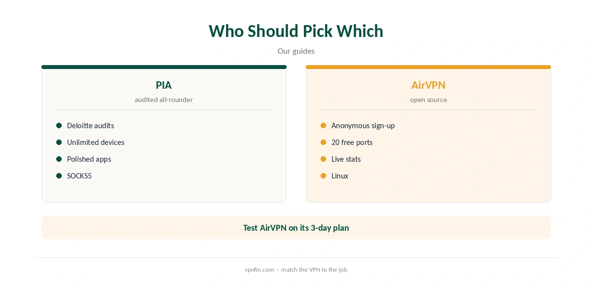 PIA vs AirVPN: who should pick which, from seeders to beginners