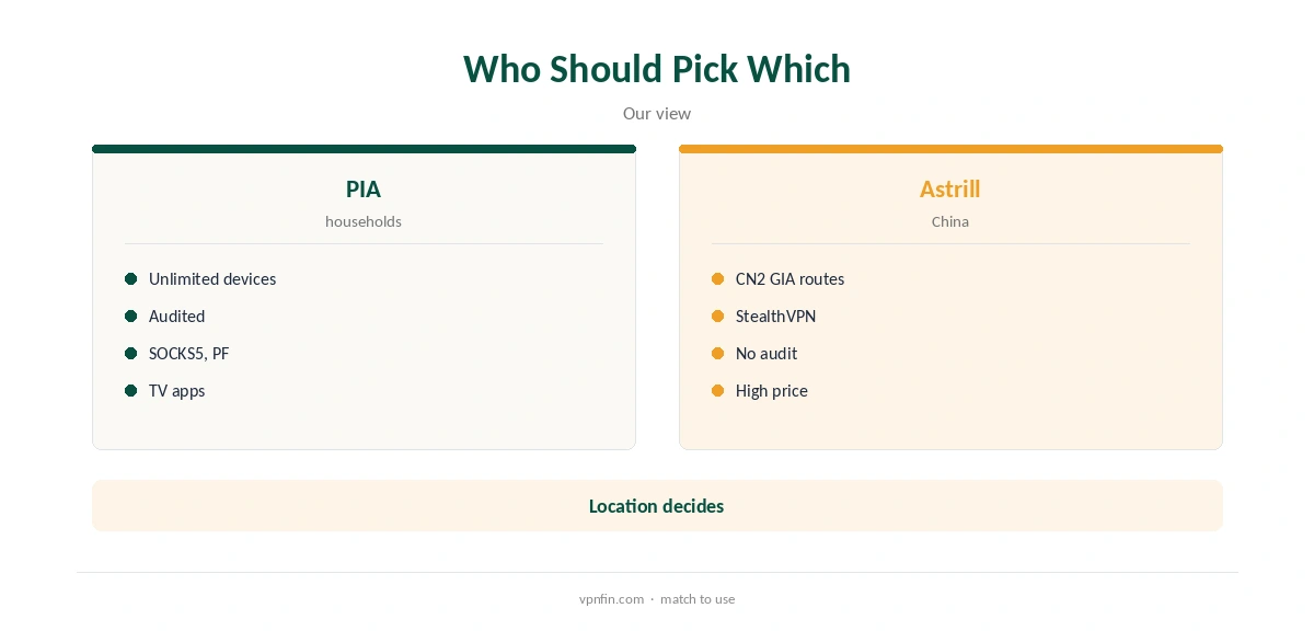 PIA vs Astrill: who should pick which, households or China travellers