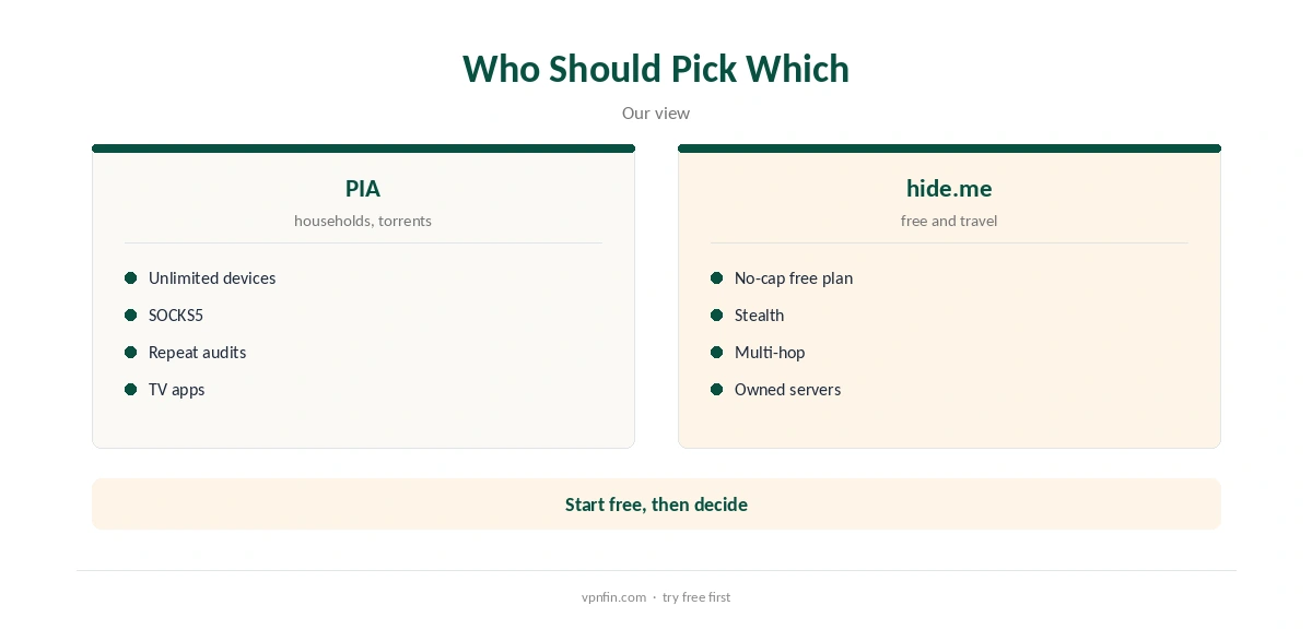 PIA vs hide.me: who should pick which, households or free users
