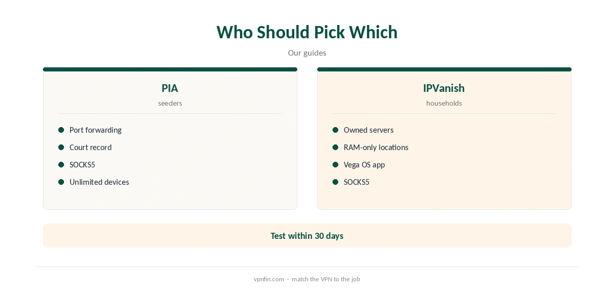 PIA vs IPVanish: who should pick which, seeders or households