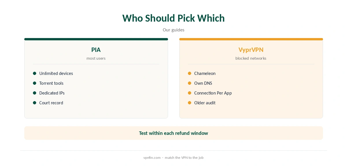 PIA vs VyprVPN: who should pick which, by household and network