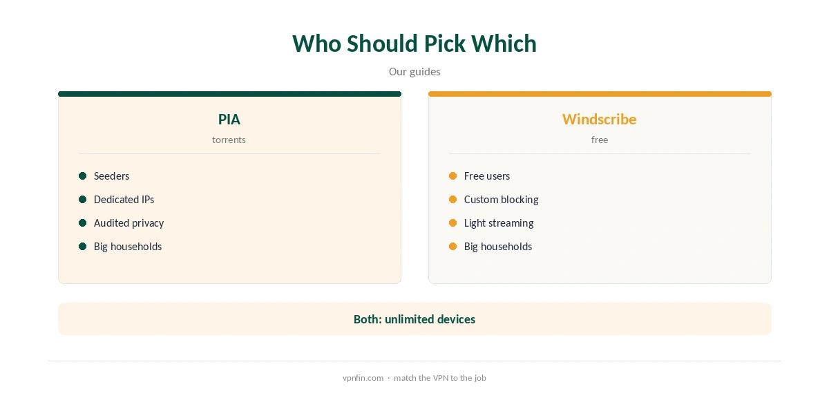 PIA vs Windscribe: who should pick which