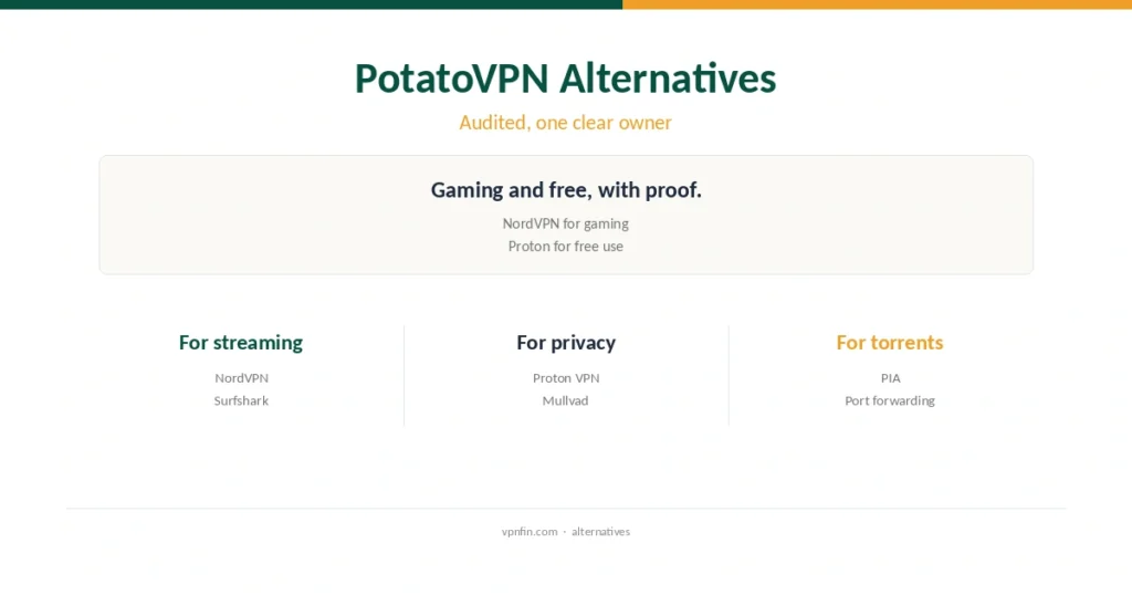 PotatoVPN alternatives cover: audited VPNs for gaming, streaming and free use compared with PotatoVPN