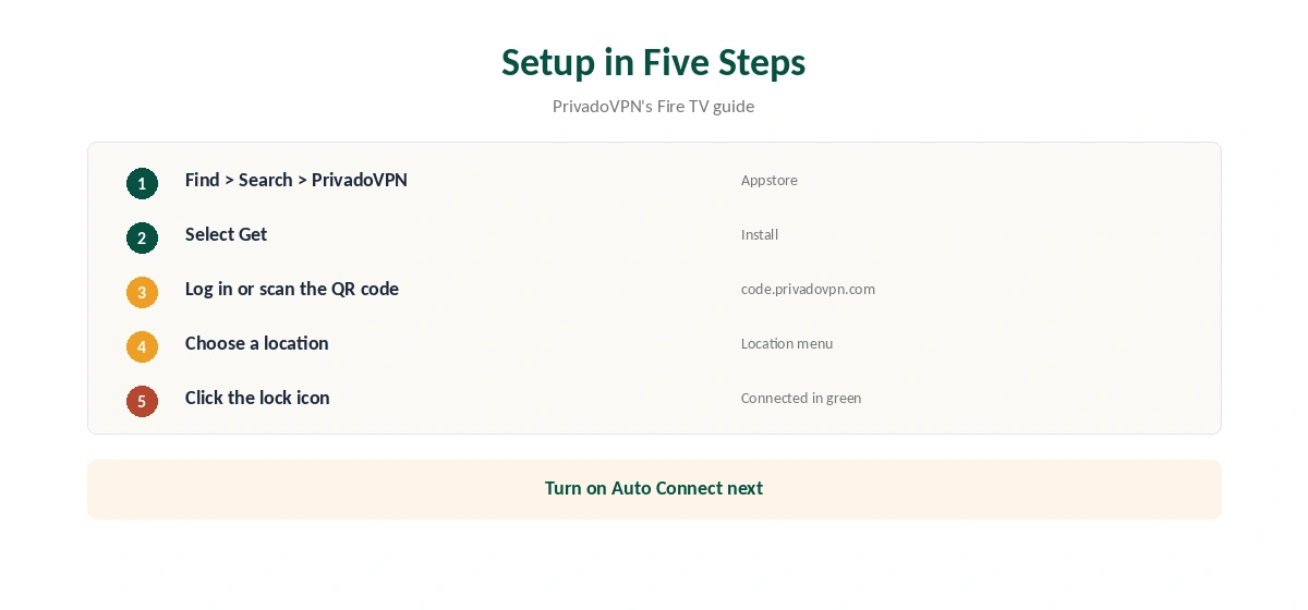 PrivadoVPN Firestick setup in five steps, from Appstore to connected