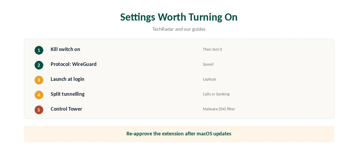 PrivadoVPN Mac: settings worth turning on