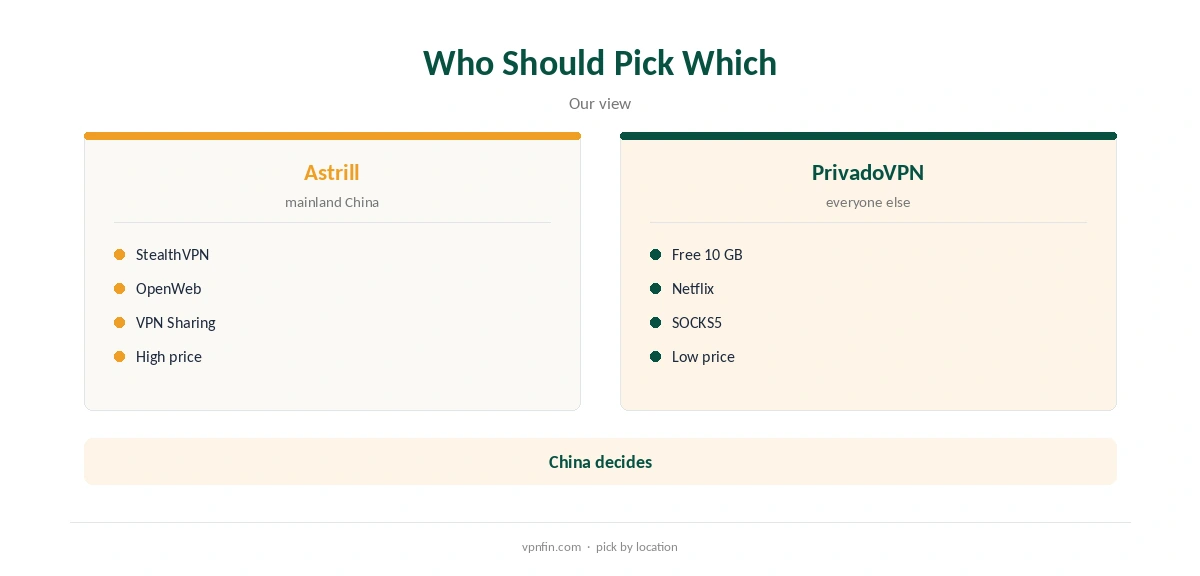 Astrill vs PrivadoVPN: who should pick which