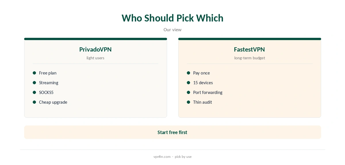 FastestVPN vs PrivadoVPN: who should pick which