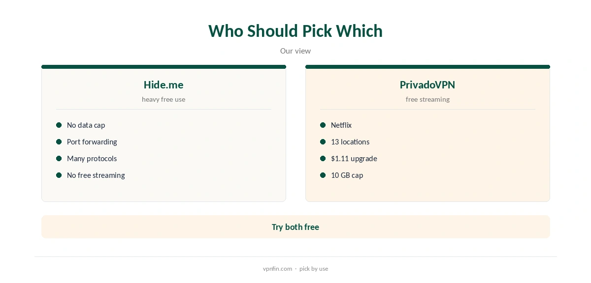 Hide.me vs PrivadoVPN: who should pick which
