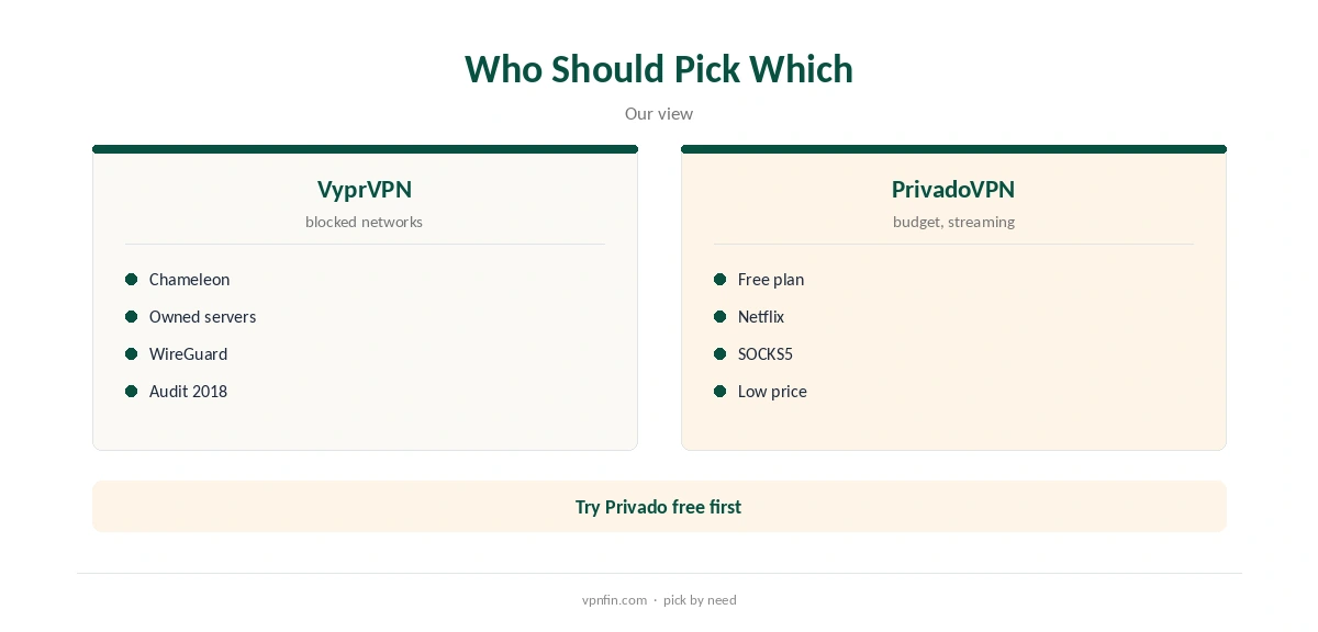 VyprVPN vs PrivadoVPN: who should pick which