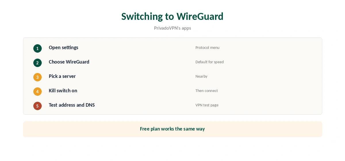 PrivadoVPN WireGuard: switching protocol in five steps