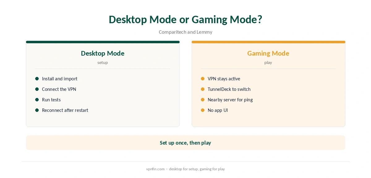 Proton VPN Steam Deck: Desktop Mode compared with Gaming Mode