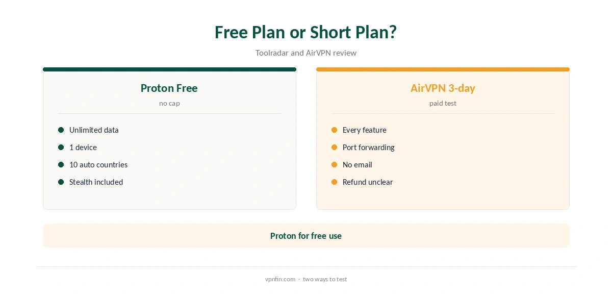 Proton VPN vs AirVPN: free plan compared with AirVPN's short plan