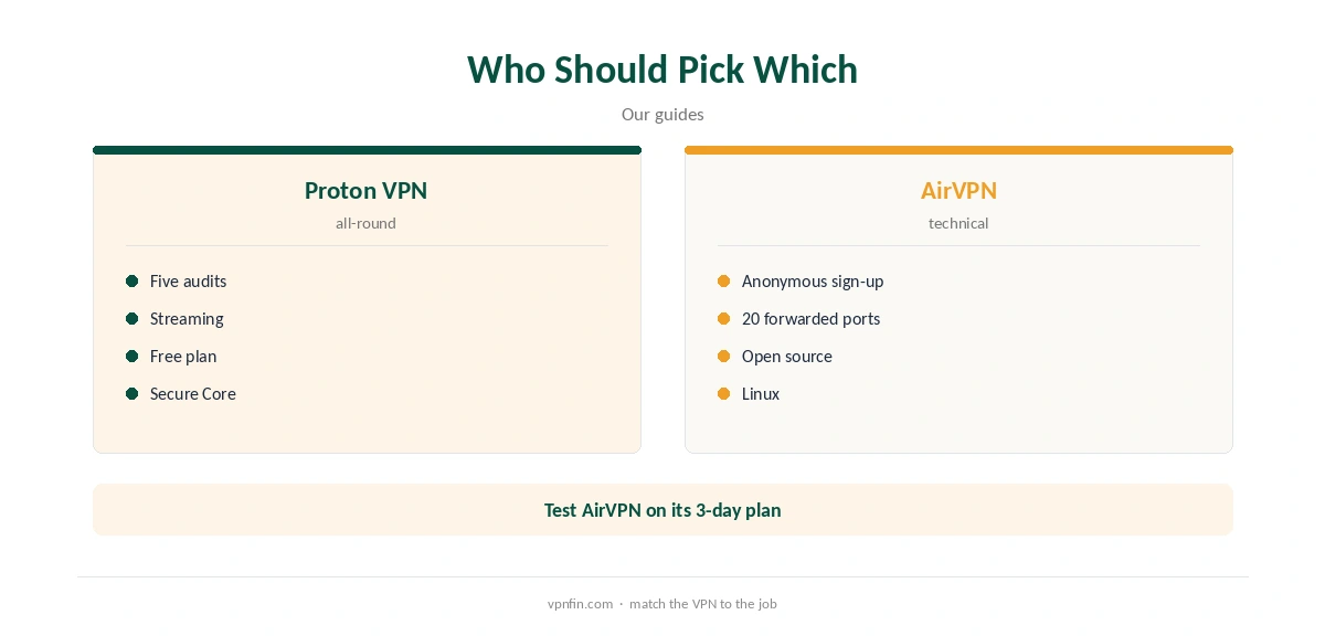 Proton VPN vs AirVPN: who should pick which