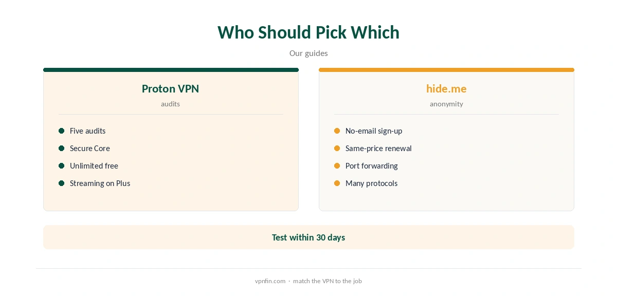 Proton VPN vs hide.me: who should pick which