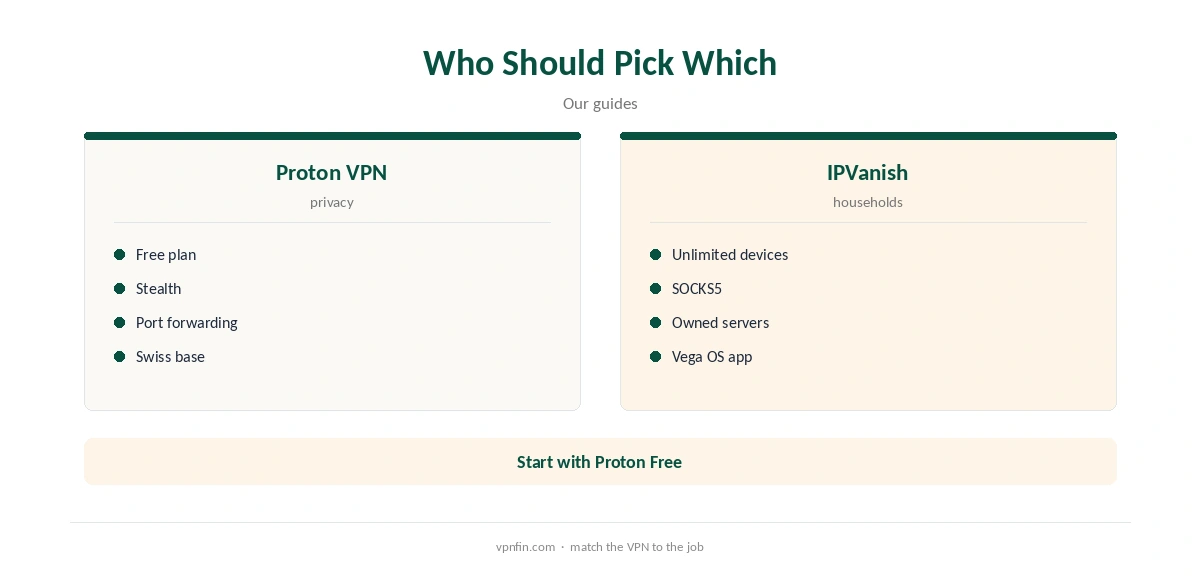 Proton VPN vs IPVanish: who should pick which