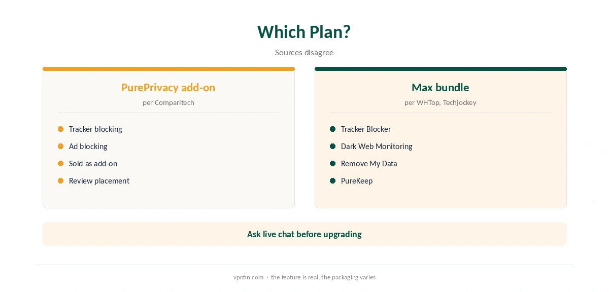 PureVPN ad blocker: which plan includes it, according to different sources