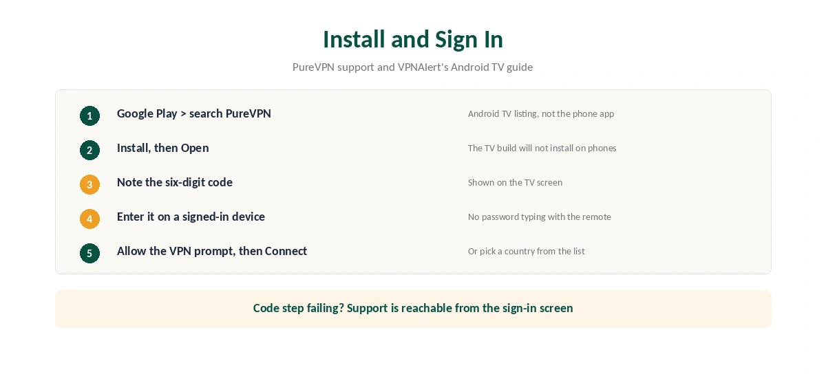 PureVPN Android TV install and six-digit code sign-in in five steps
