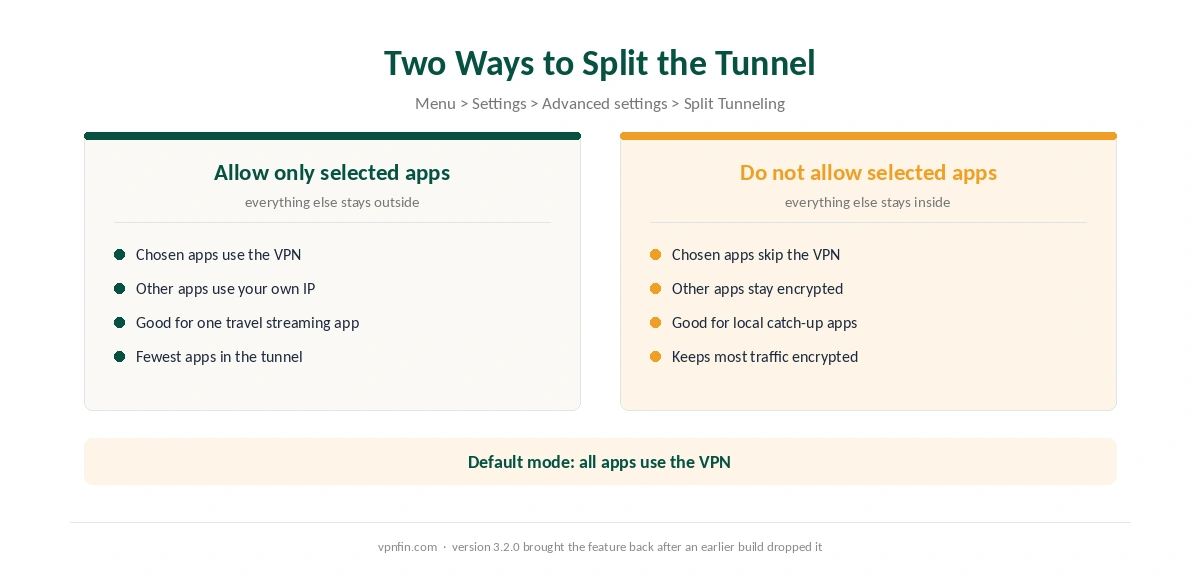 PureVPN Android TV split tunnelling modes: allow only selected apps versus exclude selected apps